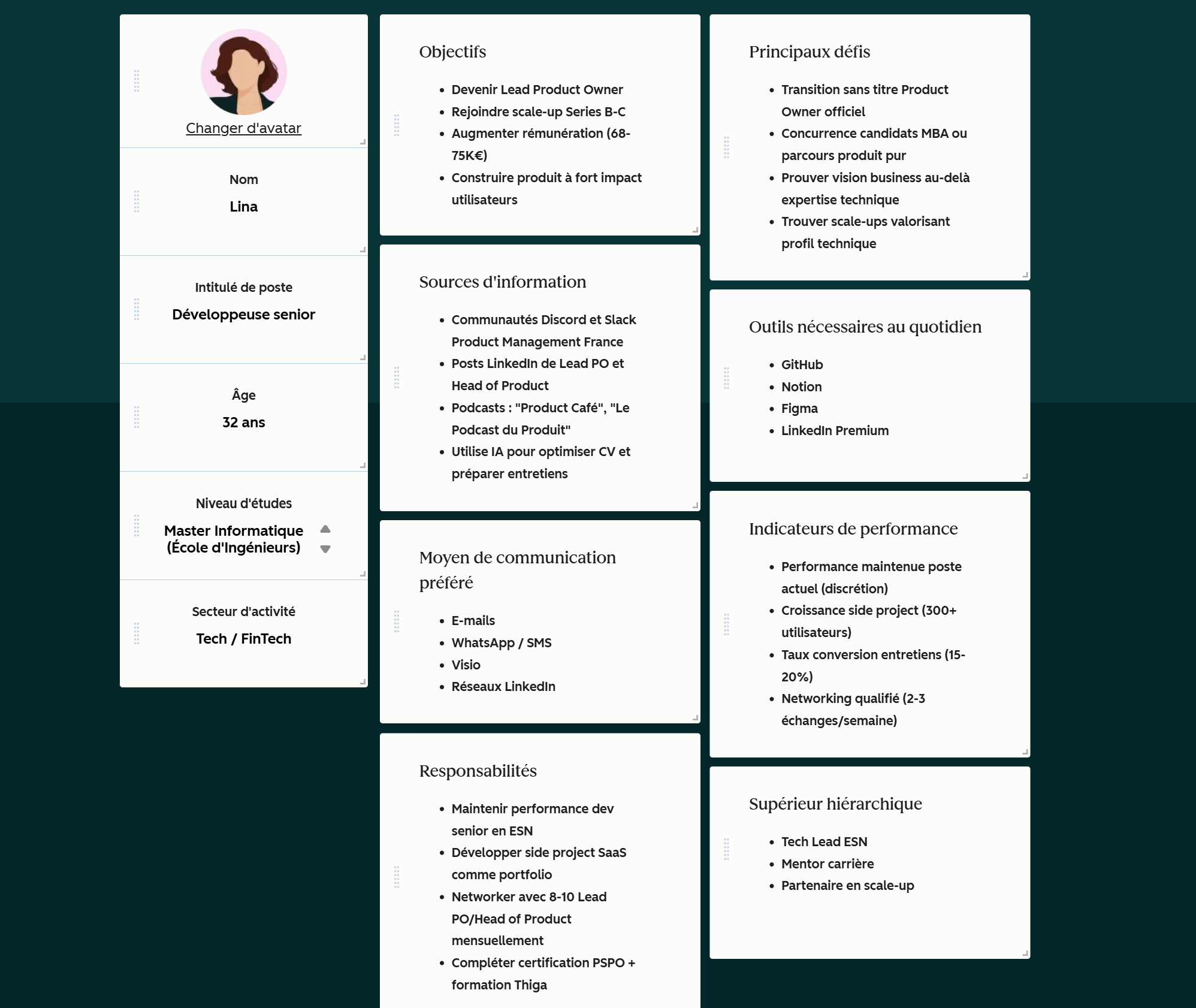 exemple de persona candidate