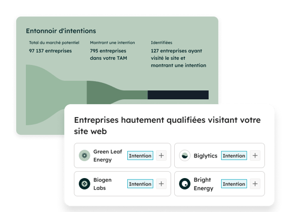 Analyse de l'entonnoir de conversion