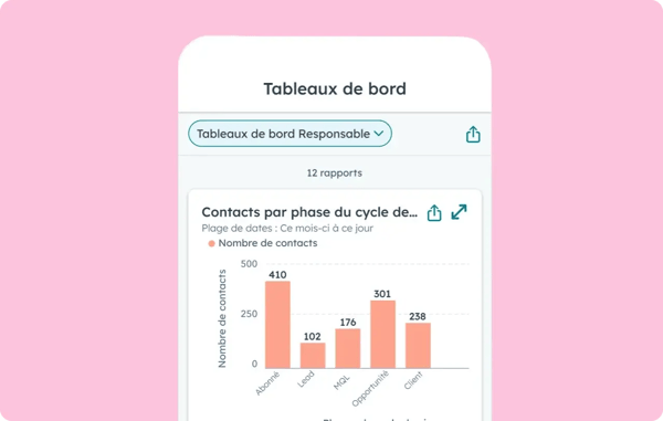 Tableau de bord des analytics dans l'application mobile HubSpot