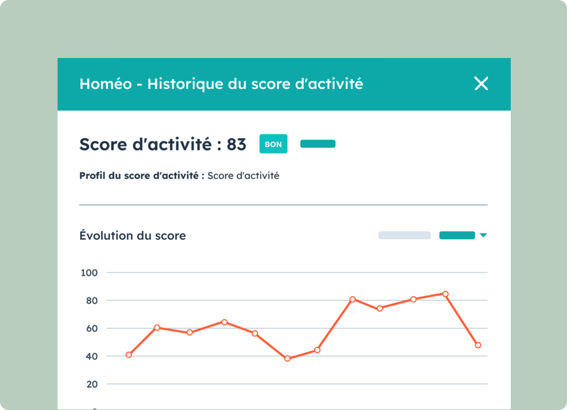 évolution du score d'activité client sous forme de graphique linéaire