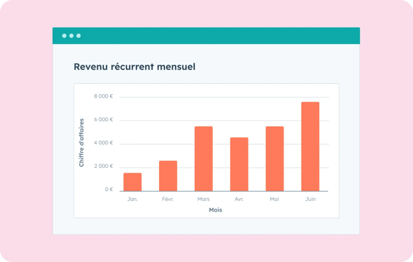 Graphique MRR (Revenue récurrent mensuel) basé sur les abonnements