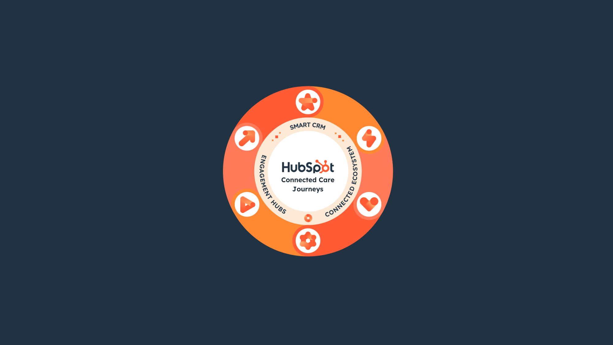 Healthcare Enablement Content (7)