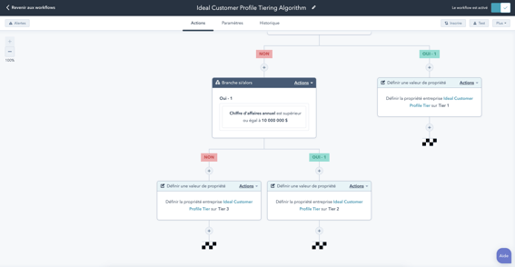 Workflow de marketing automation