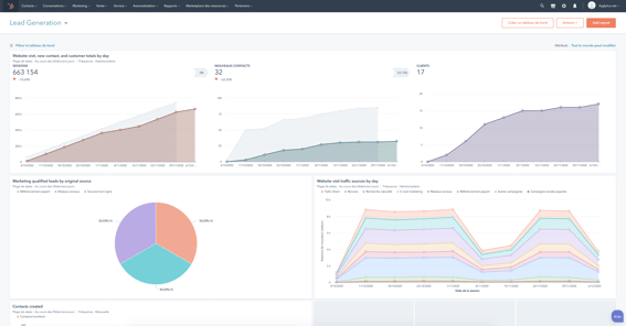 Analytics de génération de leads