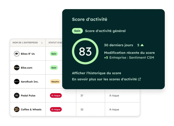 Widgets de score d'activité dans le logiciel d'automatisation de l'accompagnement client HubSpot Service Hub