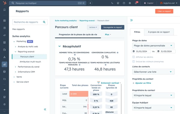 Récapitulatif des prévisions du pipeline