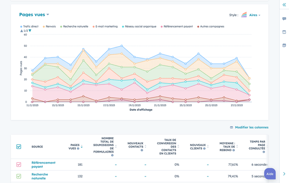 landing-page-analytics-fr