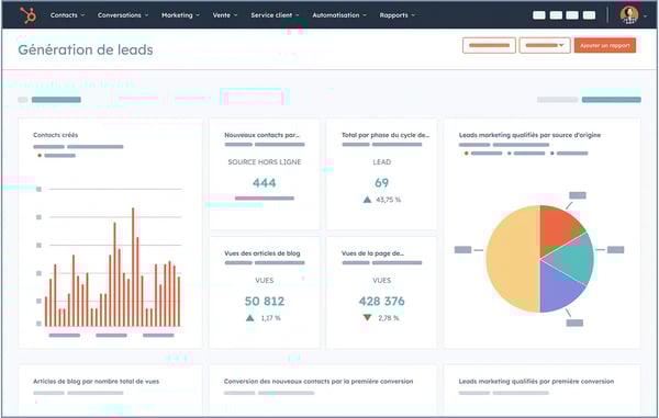 Interface utilisateur HubSpot affichant les analytics marketing, y compris les visites sur le blog