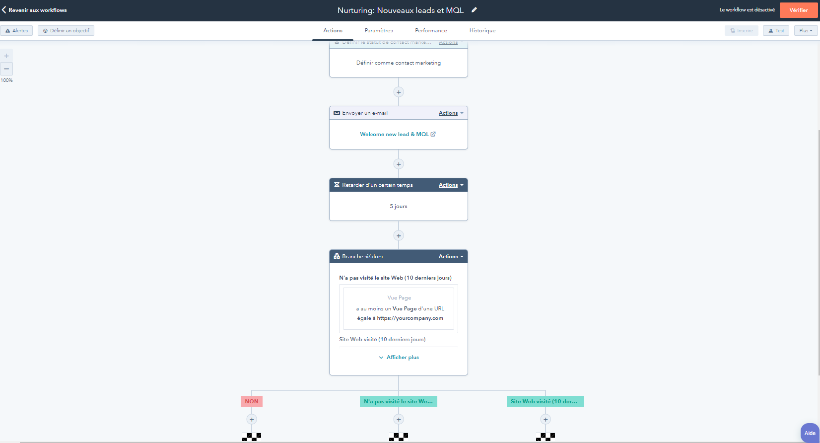 logiciel de marketing automation : exemple de workflow dans HubSpot