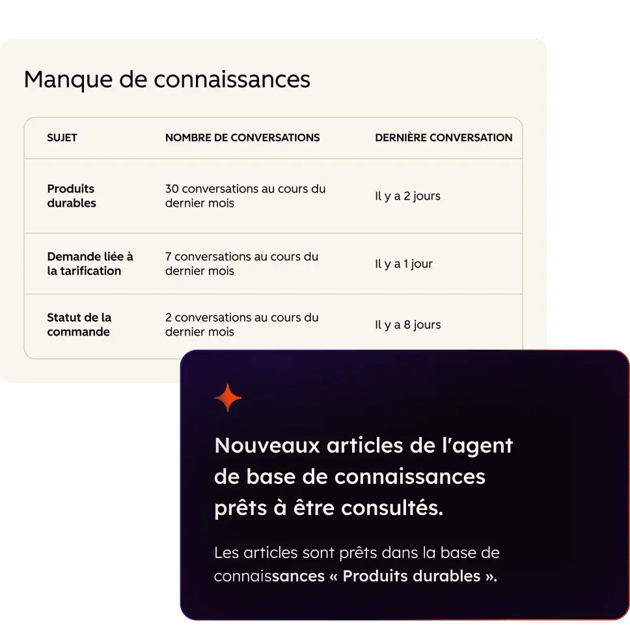 delight_customers_CRM_FR