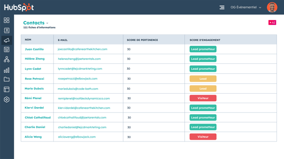 Interface utilisateur simplifiée de HubSpot montrant le score des leads 