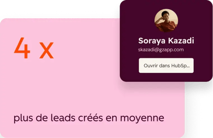Les clients et utilisateurs de Breeze Assistant créent en moyenne 4&nbsp;fois plus de leads.