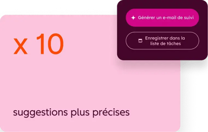 Les clients qui utilisent la progression des transactions intelligentes reçoivent des suggestions pour le CRM 10&nbsp;fois plus précises.