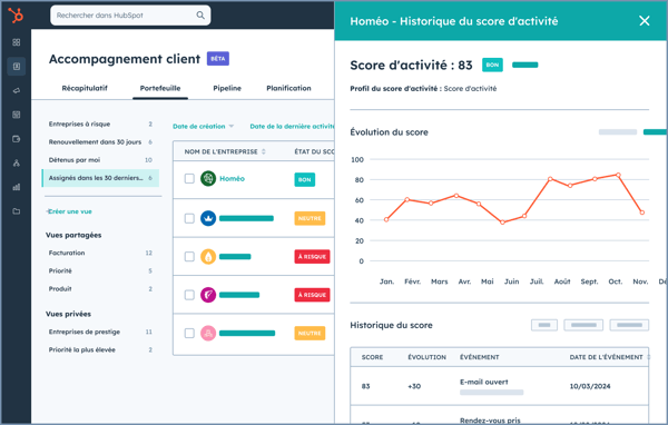Interface utilisateur du Service Hub de HubSpot montrant les scores d'activité de l'accompagnement client