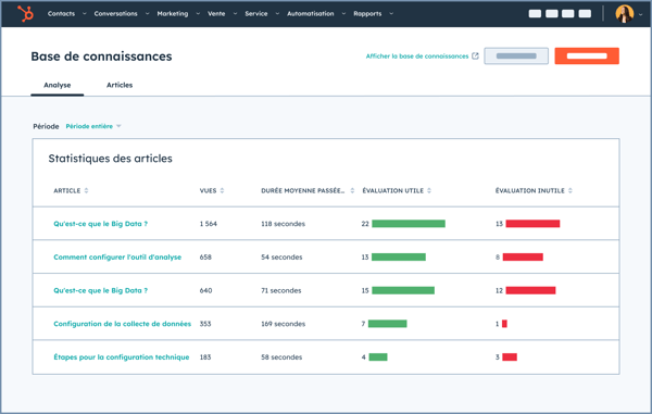 Tableau de bord et analyse des performances de la base de connaissances