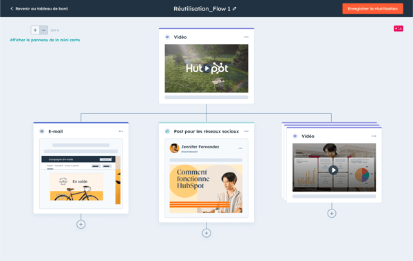 Transformation d'une vidéo en différents types de contenu avec l'outil de réutilisation IA