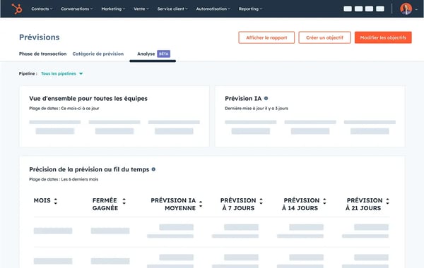 Prévision des ventes avec IA