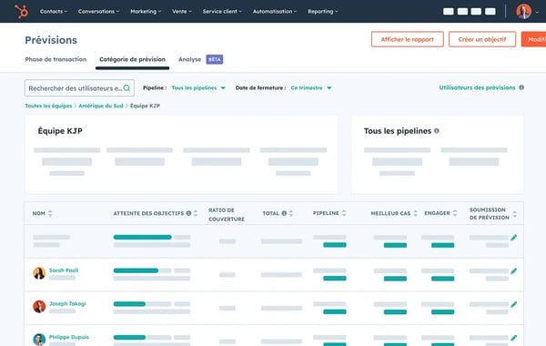 Interface utilisateur des prévisions du Sales Hub montrant l'exactitude des prévisions