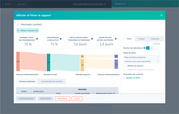 Analyse détaillée du parcours client