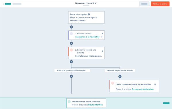 Personnalisation d'un parcours client sous forme de workflows