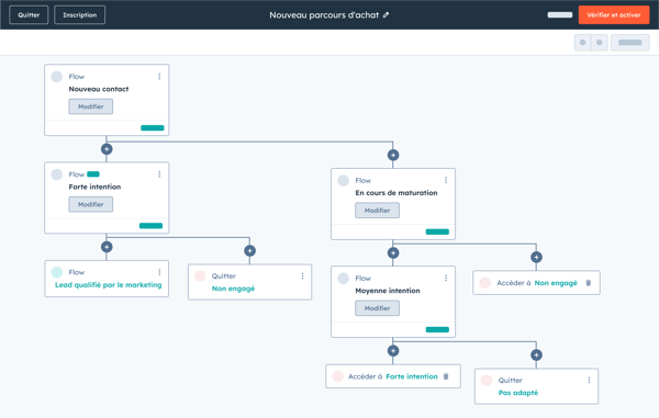 Automatisation du parcours client