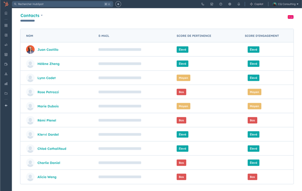 Modèles de lead scoring dans HubSpot