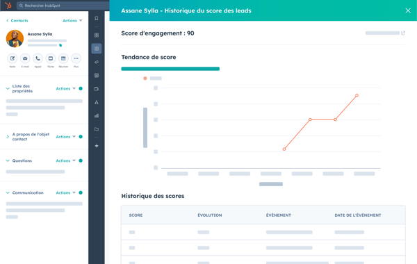 Historique de lead scoring