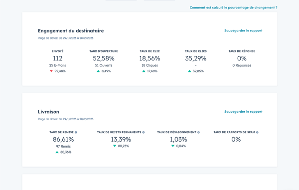Analytics sur l'engagement après une campagne de communication