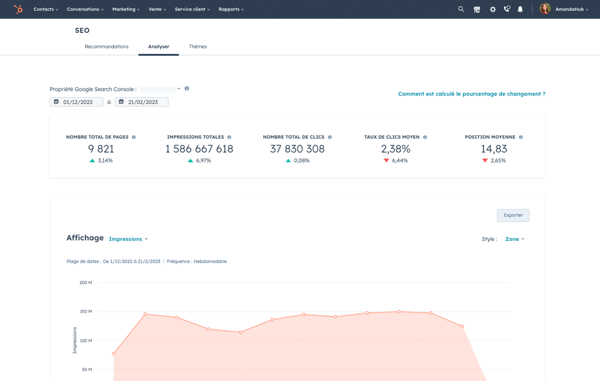 Logiciel SEO de HubSpot affichant l'interface des analytics