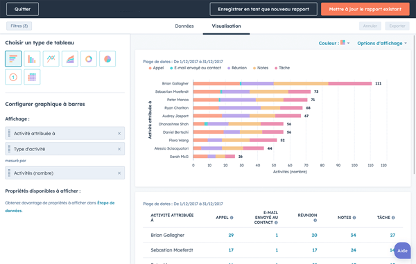 Suivi des performances commerciales dans l'outil de reporting