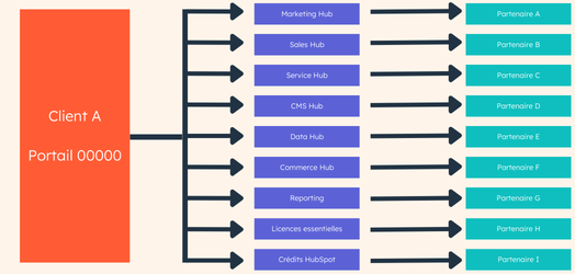 L10N-31724 Partner - Webpage - Rules of Engagement - Cross-Sell Graphic - FR