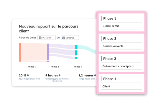 Ressource de la phase 4