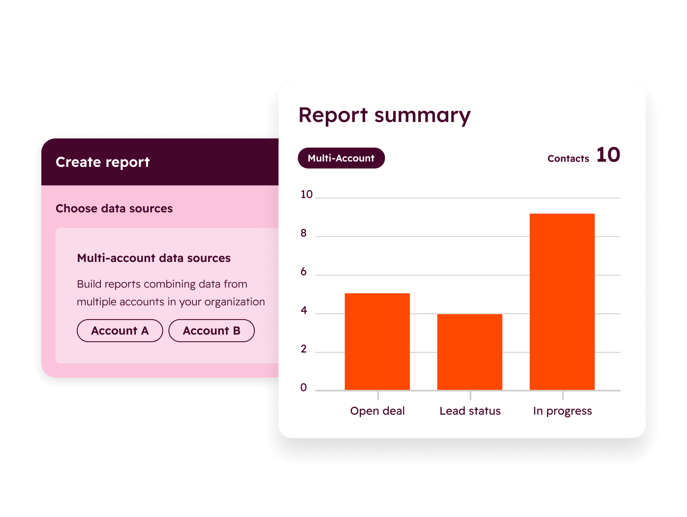 Reporting multi-comptes