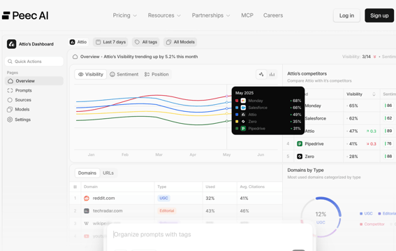 Peec AI