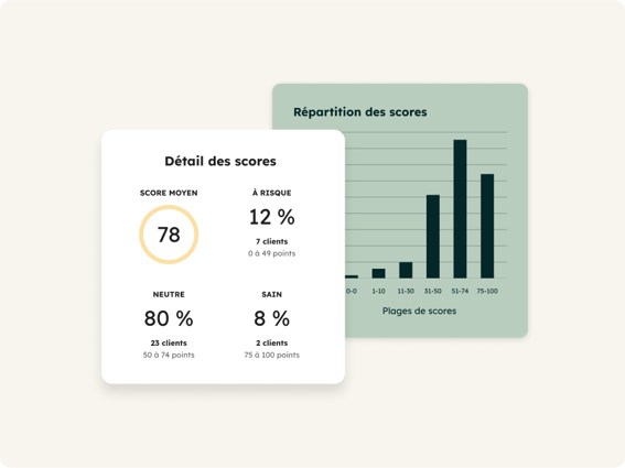 Score Distribution_FR