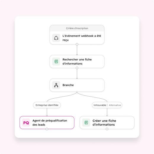 exemple de création de workflows d'agents IA