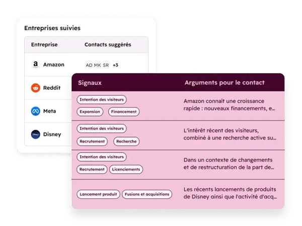 Monitoring des signaux d'achat par un agent de prospection