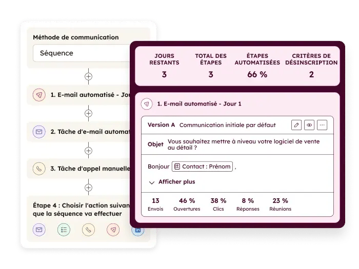 Automatisation IA de workflows de nurturing