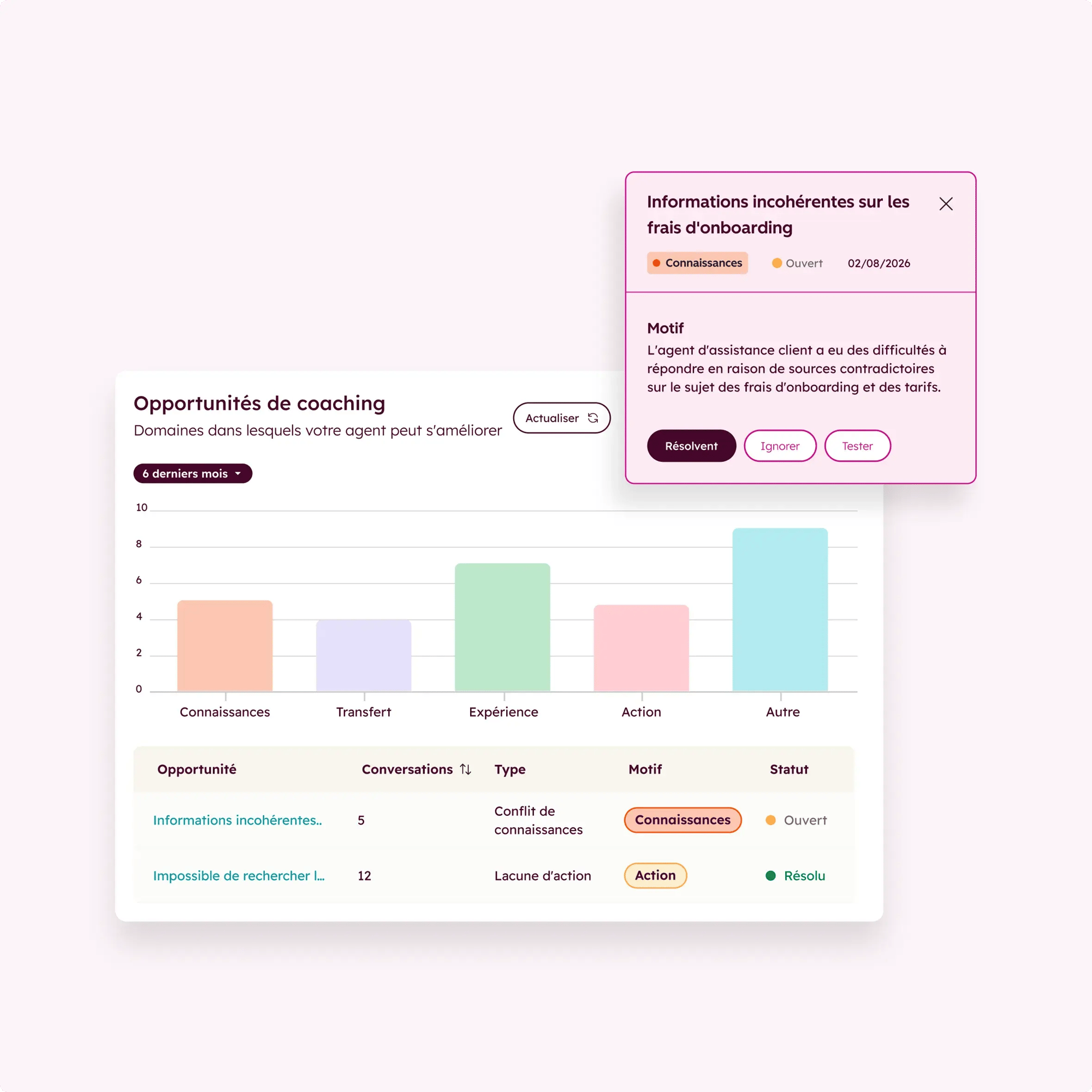 interface de l'agent pour les données présentant les propriétés intelligentes