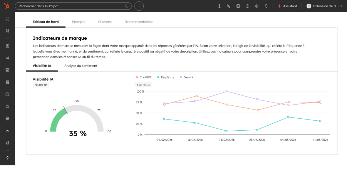 Tableau de bord de visibilité IA