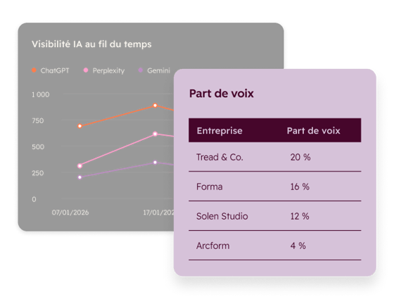 MH_AEO_ShareOfVoice_FR