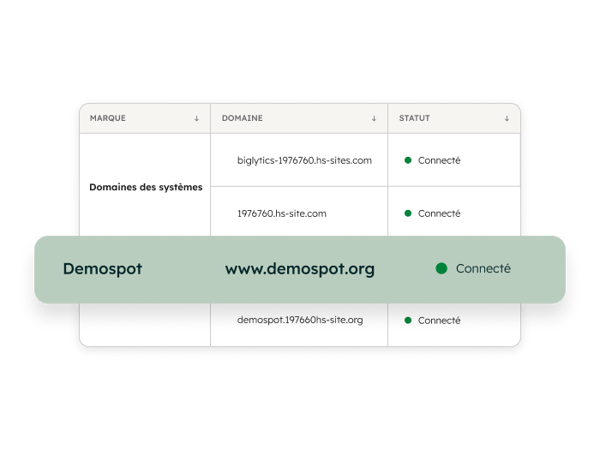 sécurité des domaines dans HubSpot