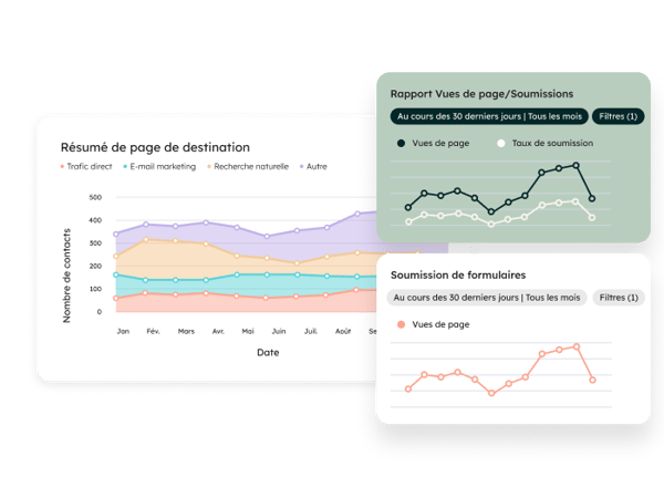 Analytics des KPI de conversion pour les landing pages : vues, clics et génération de leads