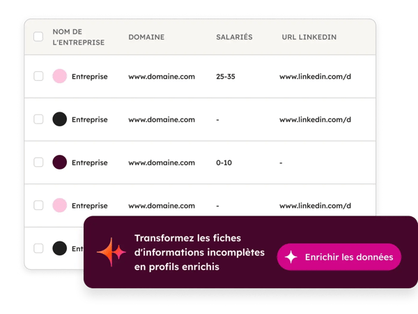 Enrichissement des données