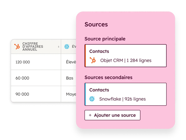 Jeux de données Snowflake dans HubSpot