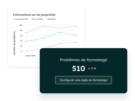 Identification des problèmes de formatage de données