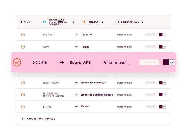 Règles de la synchronisation des données