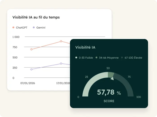 Score de visibilité IA