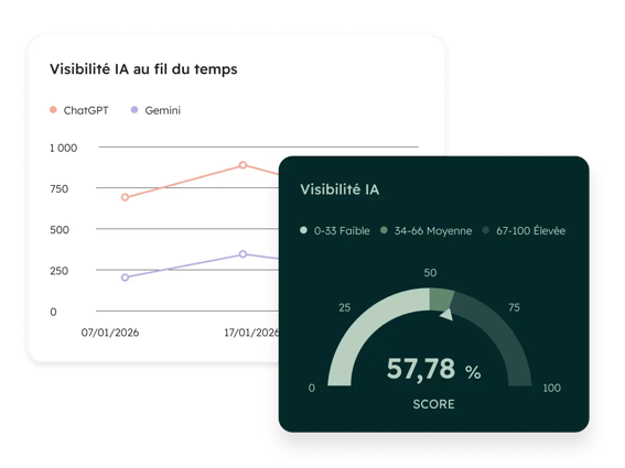 Score de visibilité IA