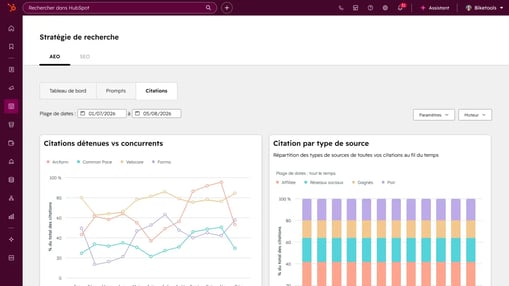 tableau de bord de citations IA AEO